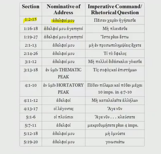 book of james outline